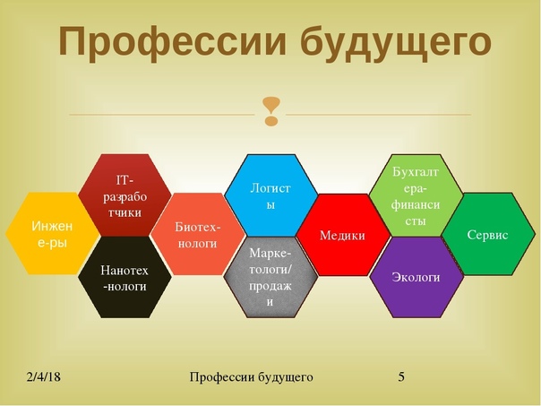 Урок о новых технологиях и духовных ценностях «Профессии будущего».